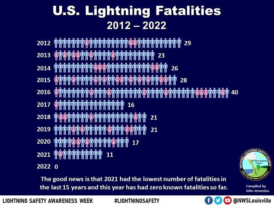 2022stats.jpg